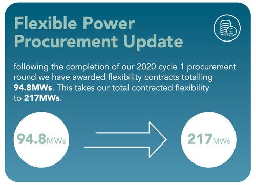 Procurement update